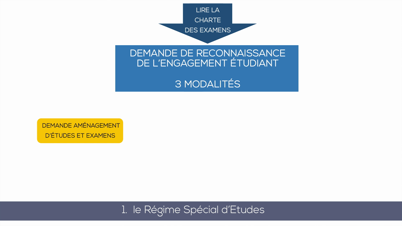 Utln Pod L Engagement Tudiant C Est Quoi