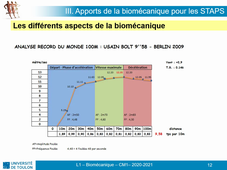 UFR STAPS - L1 - Biomécanique 2 - 2020-2021 - CM1