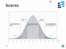 Qu'est-ce que l'intelligence?