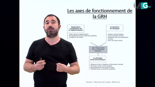 axes et contraintes de la GRH