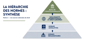 Chapitre 2 Les sources du droit - partie 2 les sources nationales