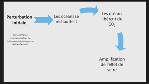 La fonte des glaces