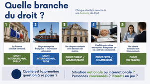Chapitre 1 Le droit et ses divisions partie 2 - Les divisions du droit.mp4