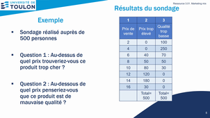 Marketing S3 - Chapitre 3-1. Analyse de la demande (prix psycho)