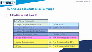 Marketing S3 - Chapitre 3-2. Analyse des coûts et de la marge