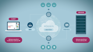 MoocAnssiModule3Unite5