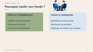 Chapitre 1 : Le FDC - Partie 3 : Les opérations sur le FDC