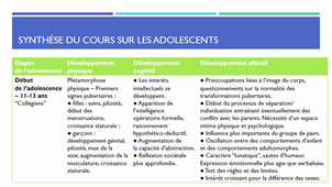 Correction TD3 adolescence - Psychologie du développement