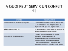 TD1 Prévention et gestion des conflits en milieu sportif