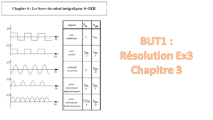 Résolution de l'exercice 3 du chapitre 3 - BUT1