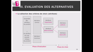 Fondamentaux de marketing, Chapitre 3 - Parie 2 