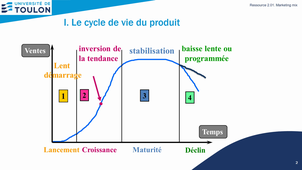 Marketing S2 - Chapitre 3. Les outils de gestion de la gamme - Vidéo 1