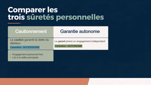 Chapitre 2 Les sûretés - Partie 1 : Les sûretés personnelles