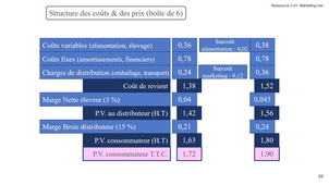 Chapitre 3 - IV. Variations de prix