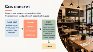 Contrat de Franchise.mp4